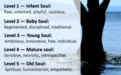 What Level Of Maturity Is Your Soul?