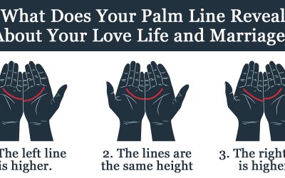 What Does Your Palm Line Reveal About Your Love Life and Marriage?