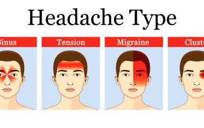 The Type Of Headache You Get Can Reveal A Lot About The Health Of Your Body. THIS Is What They Mean!