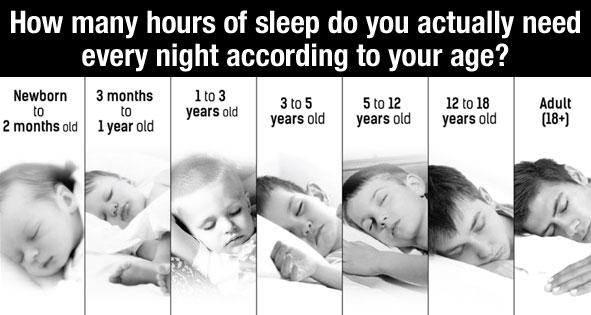 How Many Hours Of Sleep Do You Actually Need Every Night According To ...
